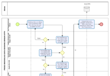 SOP/POS PADA SUBBAGIAN AKUNTANSI DAN PELAPORAN TAHUN 2022