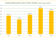 POS AP PENCATATAN PIUTANG PADA LAPORAN KEUANGAN