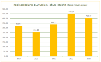 POS AP PENCATATAN PIUTANG PADA LAPORAN KEUANGAN