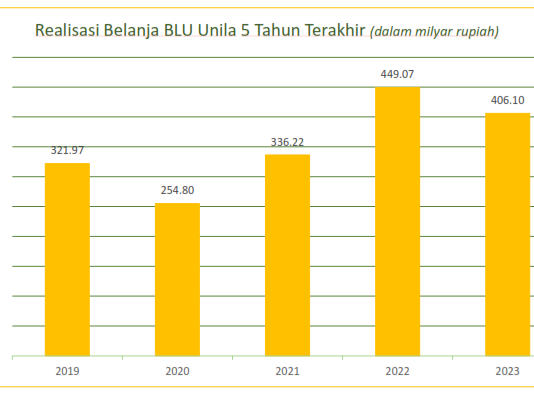 POS AP PENCATATAN PIUTANG PADA LAPORAN KEUANGAN